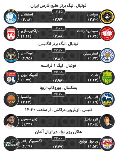 پیش بینی مسابقات ورزشی