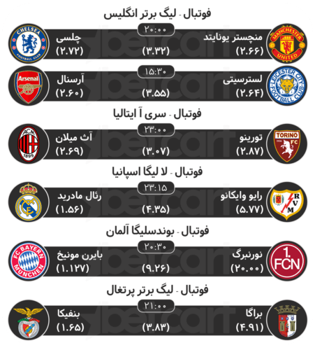 پیش بینی مسابقات ورزشی