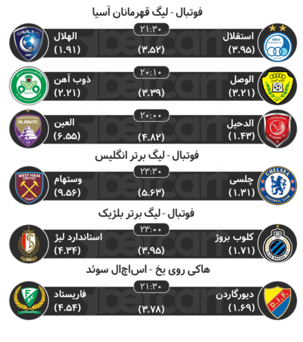 پیش بینی مسابقات ورزشی