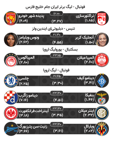  پیش بینی مسابقات ورزشی 