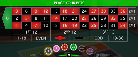 چطور با استراتژی مارتینگل کازینو رولت را شکست دهیم؟ 3 | 12611 مارتینگل در رولت