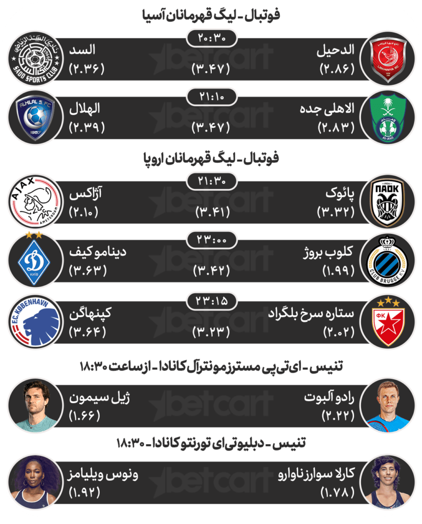 مهم‌ترین مسابقات ورزشی ۱۵ مرداد در سایت بتکارت