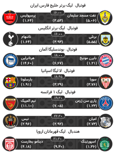پیش بینی مهمترین مسابقات ورزشی ۴ اسفند در سایت بتکارت 2 | 22215 پیش بینی مسابقات ورزشی
