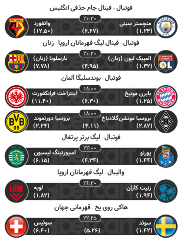 پیش بینی مسابقات ورزشی