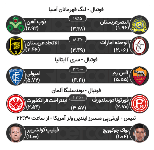 پیش بینی مسابقات ورزشی بتکارت