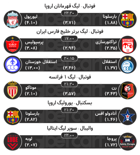 مهمترین مسابقات ورزشی ۱۱ اردیبهشت در سایت بتکارت 2 | 28968 پیش بینی مسابقات ورزشی