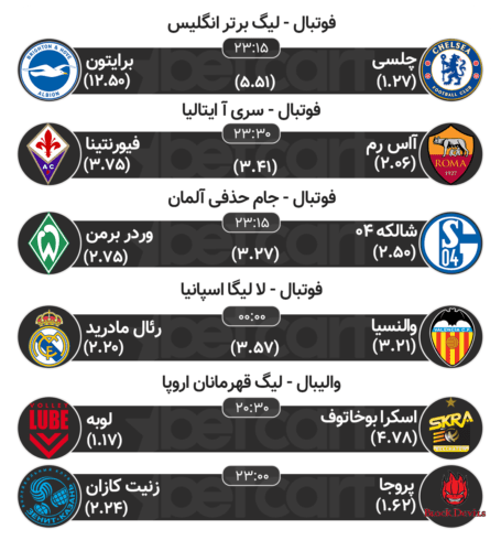 پیش بینی مسابقات ورزشی