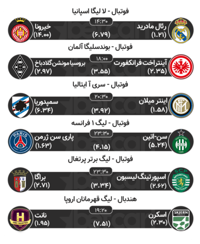 پیش بینی مهمترین مسابقات ورزشی ۲۸ بهمن در سایت بتکارت 2 | 21588 پیش بینی مسابقات ورزشی