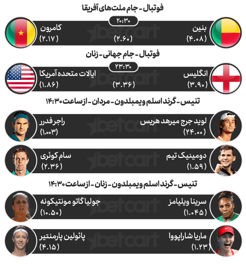مهم‌ترین مسابقات ورزشی ۱۱ تیرماه در سایت بتکارت