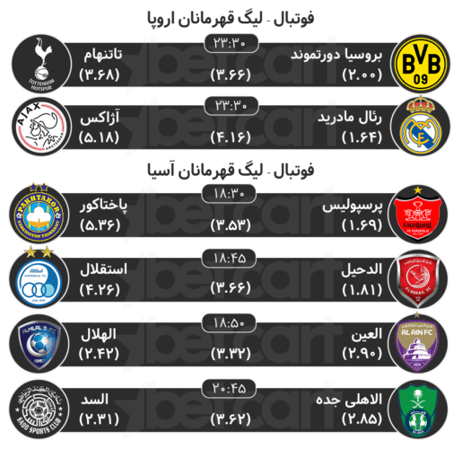 پیش بینی مسابقات ورزشی