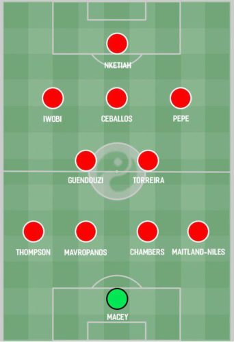 بررسی نحوه حضور نیکولاس پپه در ترکیب تیم آرسنال 6 | 36937 cbb77f7e4f2be128602a86d53811aa42