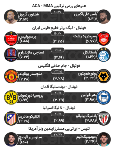 پیش بینی مسابقات ورزشی