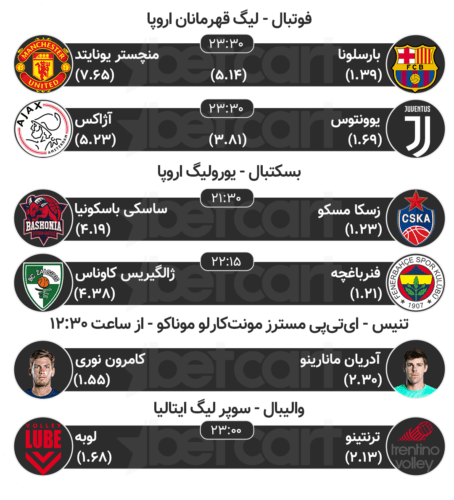 پیش بینی مسابقات ورزشی