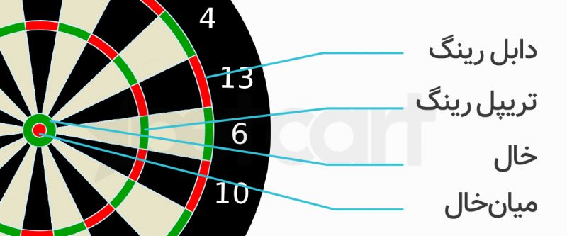 مسابقات جهانی دارت را پیشبینی کنید 2 | 12221 مسابقات جهانی دارت