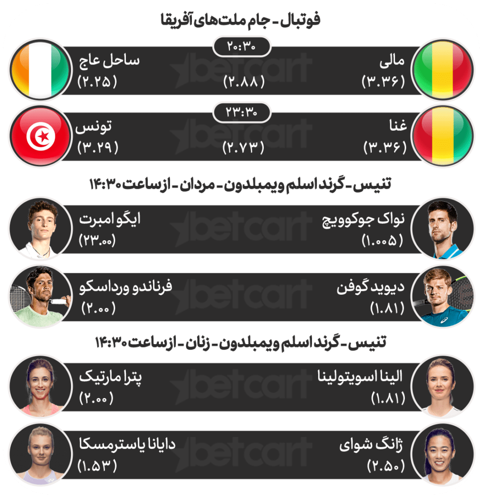 مهم‌ترین مسابقات ورزشی ۱۷ تیرماه در سایت بتکارت