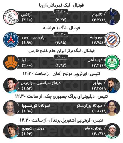 پیش بینی مسابقات ورزشی