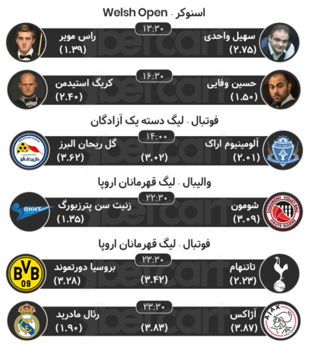 پیش بینی مهمترین مسابقات ورزشی ۲۴ بهمن در سایت بتکارت 2 | 21074 پیش بینی مسابقات ورزشی