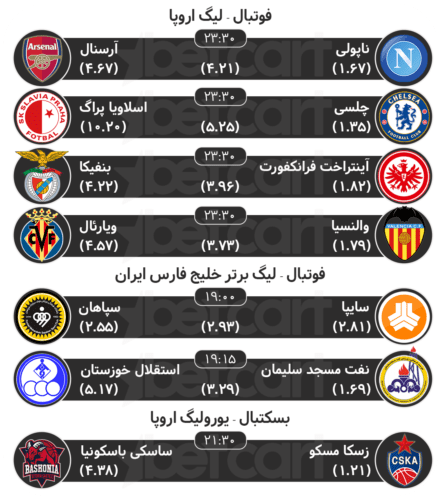 مهمترین مسابقات ورزشی ۲۹ فروردین در سایت بتکارت 2 | 27913 پیش بینی مسابقات ورزشی