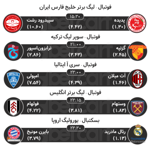 پیش بینی مهمترین مسابقات ورزشی ۳ اسفند در سایت بتکارت 2 | 22023 پیش بینی مسابقات ورزشی