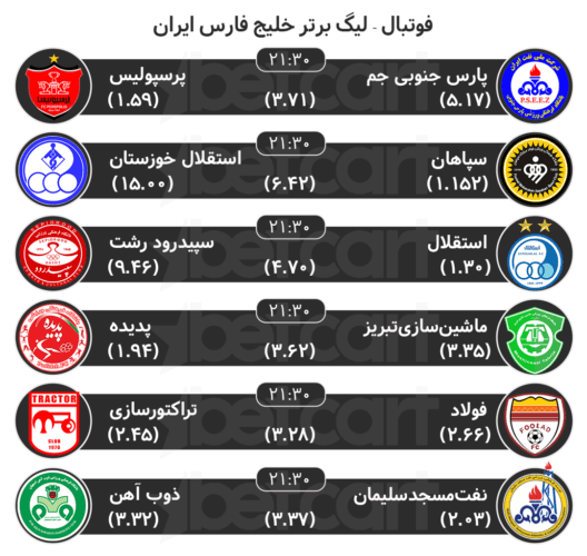 مهمترین مسابقات ورزشی ۲۶ اردیبهشت در سایت بتکارت 2 | 30234 پیش بینی مسابقات ورزشی