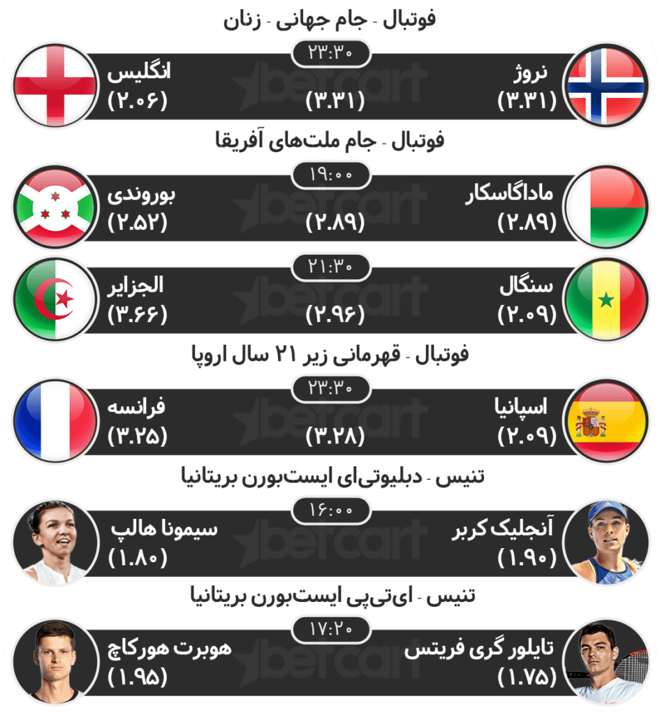 مهم‌ترین مسابقات ورزشی ۶ تیر در سایت بتکارت