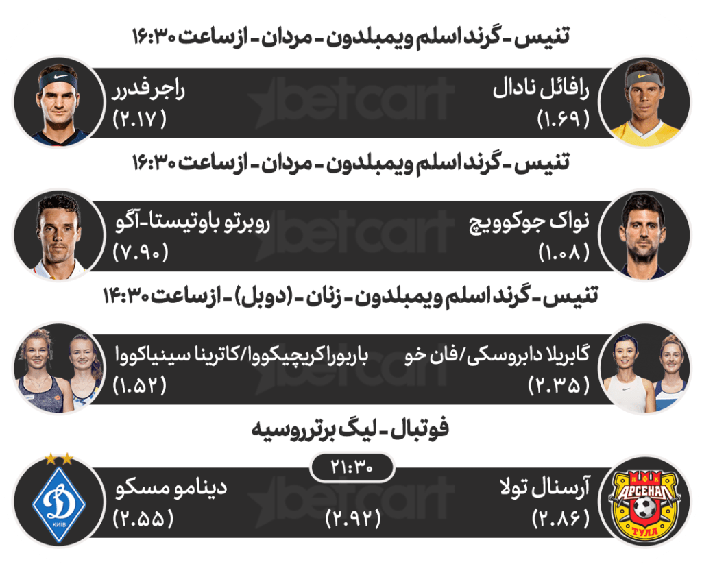 مهمترین مسابقات ورزشی ۲۱ تیرماه در سایت بتکارت 2 | 34548 مهمترین مسابقات ورزشی ۲۱ تیرماه در سایت بتکارت