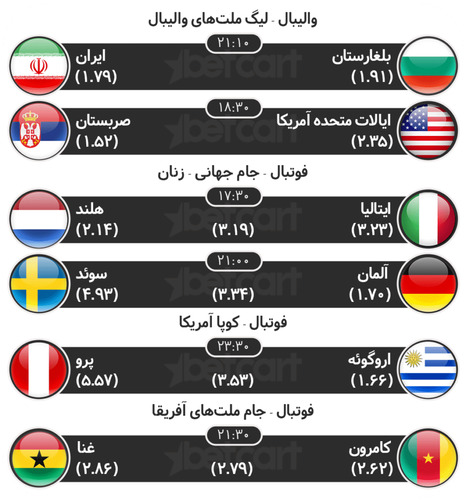 مهم‌ترین مسابقات ورزشی ۸ تیر در سایت بتکارت