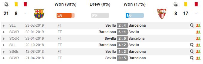 بارسلونا - سویا