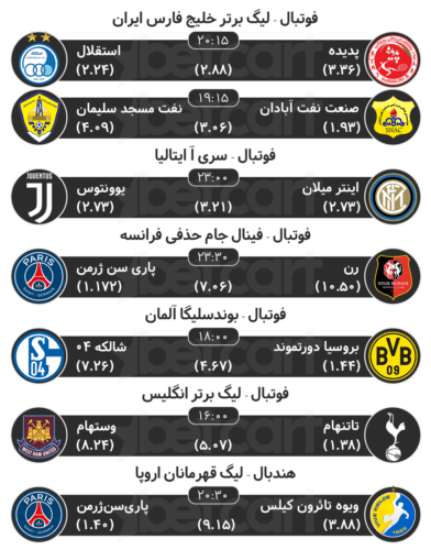 پیش بینی مسابقات ورزشی