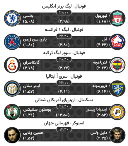 پیش بینی مسابقات ورزشی