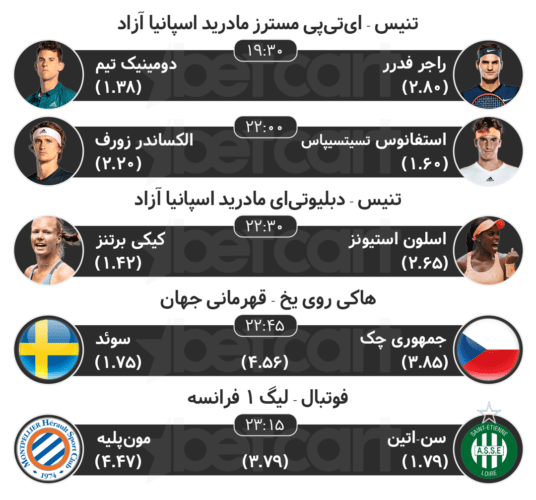 مهمترین مسابقات ورزشی ۲۰ اردیبهشت 2 | 29831 پیش بینی مسابقات ورزشی