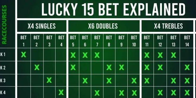 منظور از شرط Lucky 15 یا لاکی 15 در شرط بندی چیست؟ | تعریف شرط لاکی 15 و محاسبه آن 1 | لاکی 15 60572 شرط lucky 15 - لاکی 15