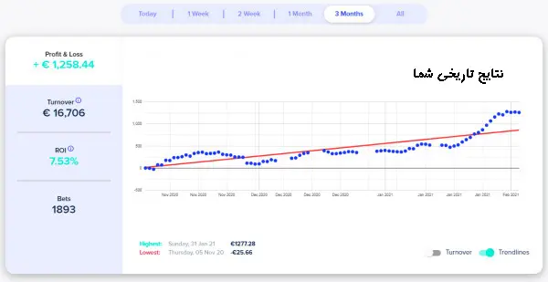 3 Month تیپستر