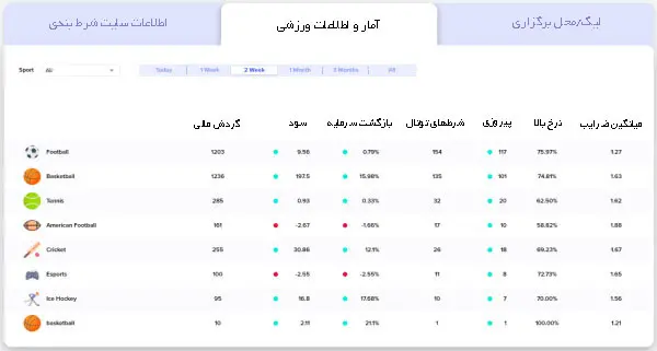 All Sports Stats تیپستر