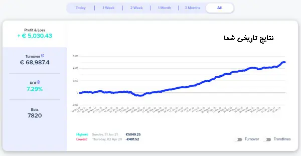 All Stats تیپستر