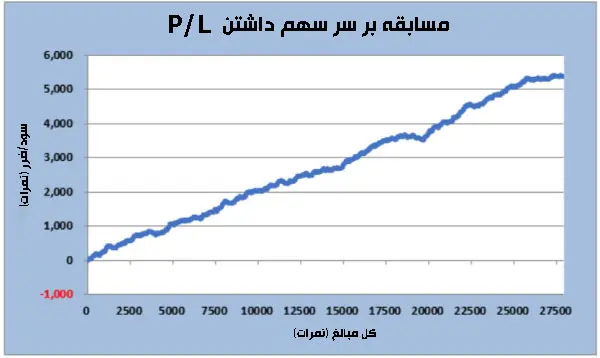 RacingInvest 1 تیپستر
