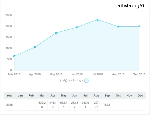 Tipster شرط بندی