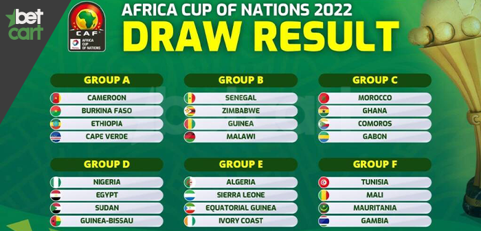 گروه بندی پیش بینی جام ملت های آفریقا