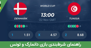 دانمارک و تونس