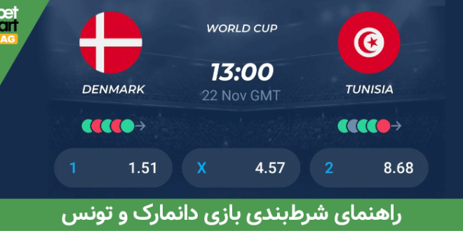 دانمارک و تونس