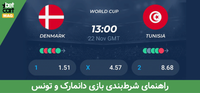 دانمارک و تونس