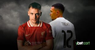 نقل و انتقالات تابستانی لیورپول و رئال مادرید 2025