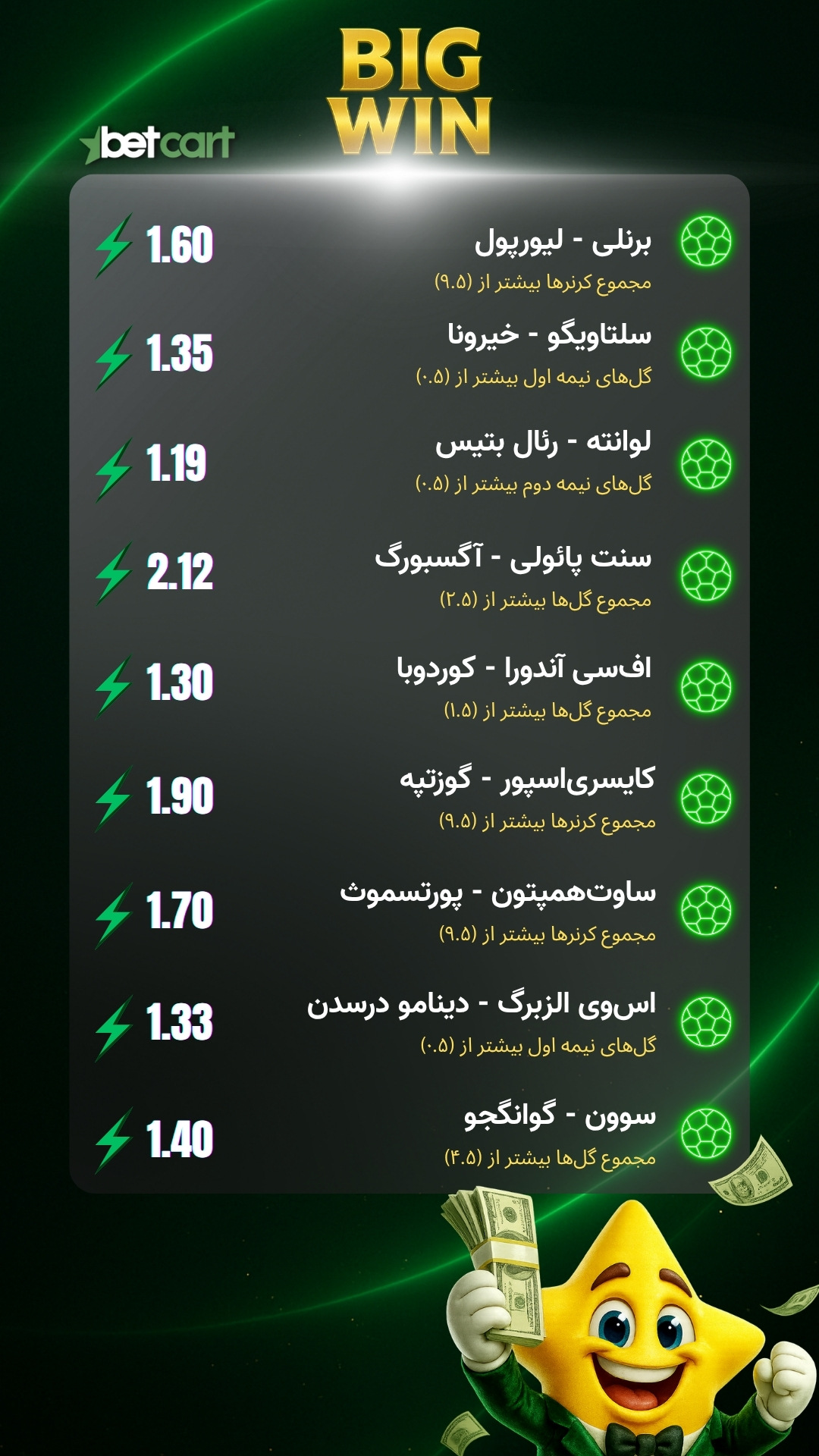 برد ۵۳۲ میلیون تومانی کاربر بتکارت؛ برد بزرگ شرط میکس 2 | 68403 جزئیات شرط میکس ۹ مسابقه فوتبال کاربر برنده بتکارت با ضرایب مختلف