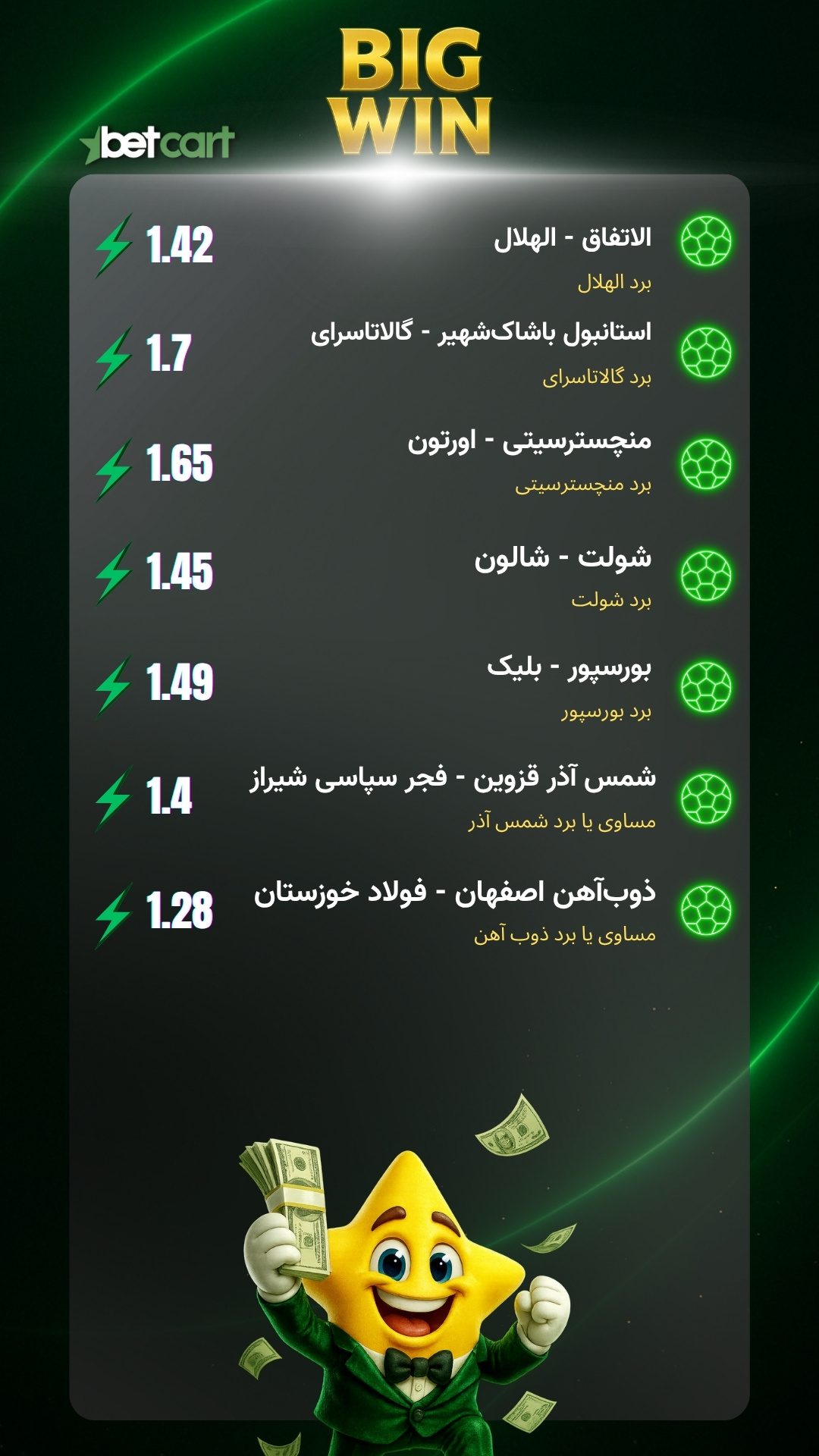برد ۶۵ میلیونی کاربر بتکارت با میکس ۱۵ تایی؛ ضریب ۲۱۷ 3 | 68585 جزئیات کامل برد بزرگ کاربر بتکارت در شرط میکس ۱۵ مسابقه فوتبال و بسکتبال