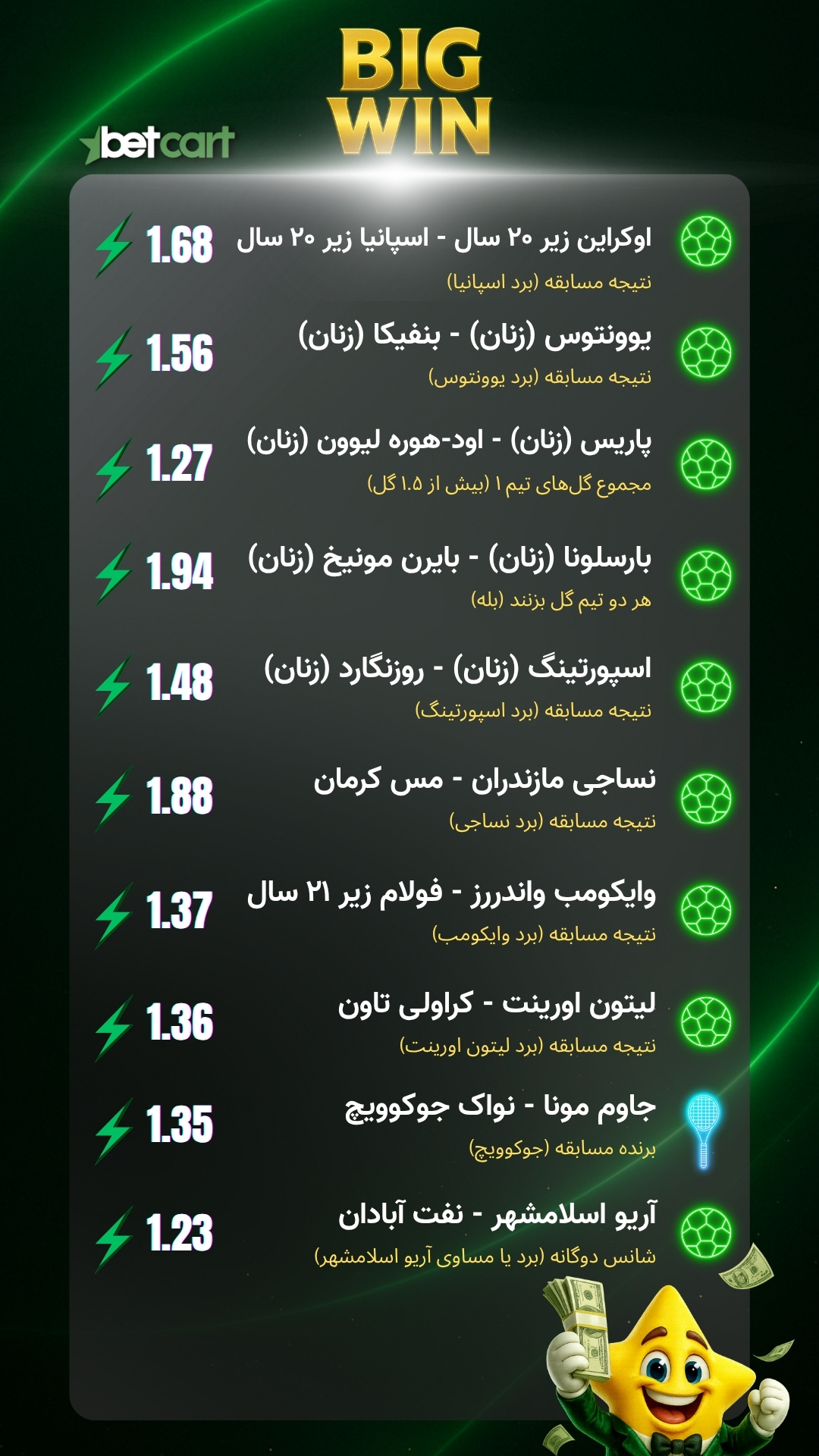 برد ۱۰۱ میلیونی میکس بتکارت؛ ترکیبی از فوتبال و تنیس 2 | 68479 جزئیات شرطبندی برنده بتکارت با ضریب ۵۵ و مبلغ برد ۱۰۱ میلیون تومان در پیشبینی ترکیبی فوتبال و تنیس