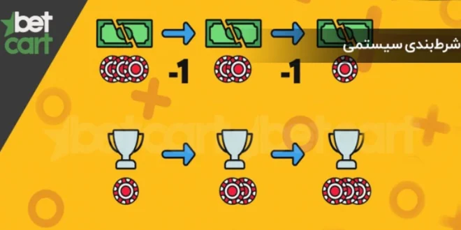 شرط بندی سیستمی چیست؟ چگونه میتوانیم به درآمد میلیونی برسیم؟ 1 | شرط بندی سیستمی 48985 شرطبندی سیستمی