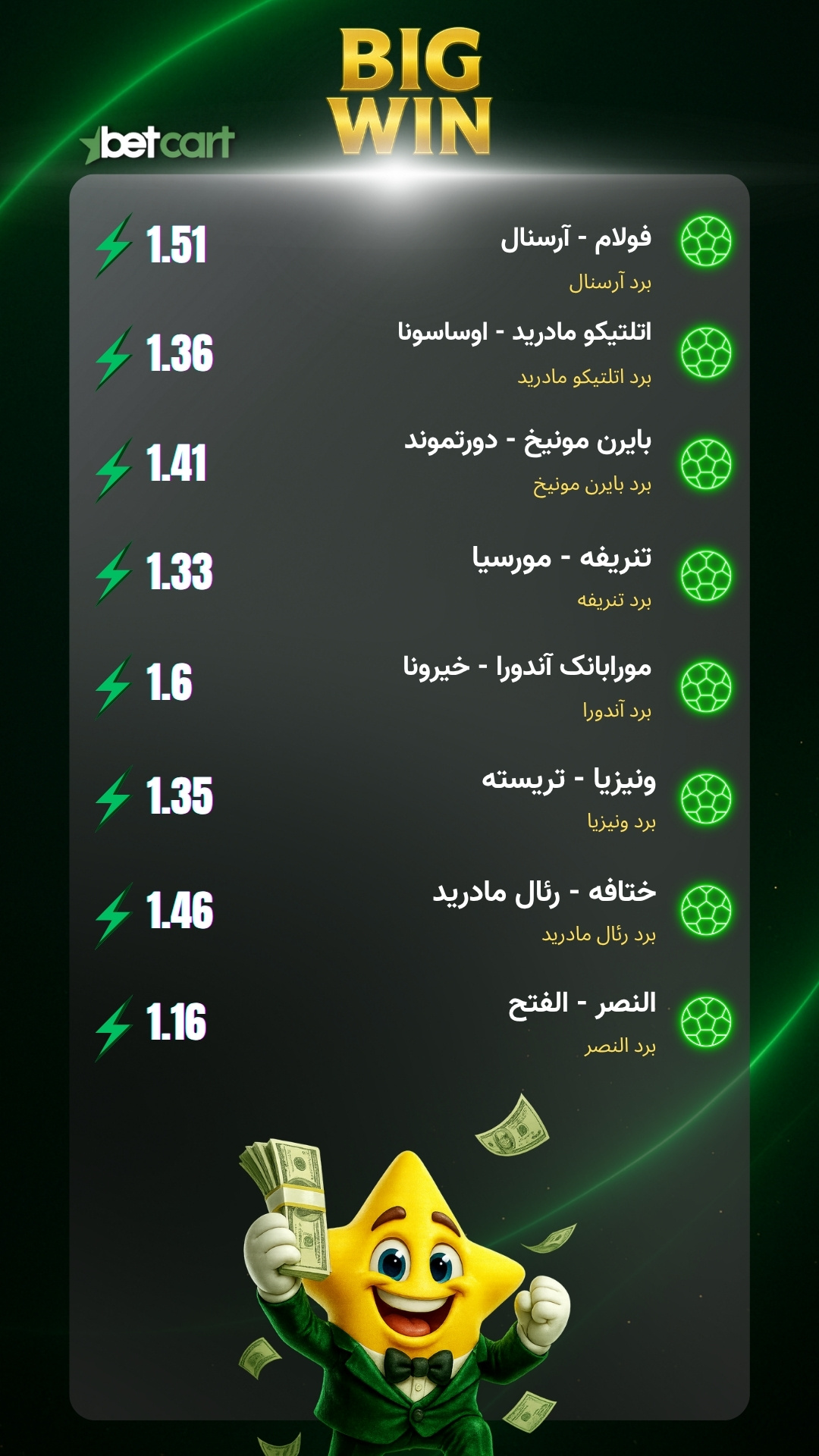 برد ۶۵ میلیونی کاربر بتکارت با میکس ۱۵ تایی؛ ضریب ۲۱۷ 2 | 68585 لیست مسابقات شرط میکس ۱۵ تایی کاربر بتکارت شامل بازیهای فوتبال و بسکتبال با ضرایب بالا و نتایج برنده