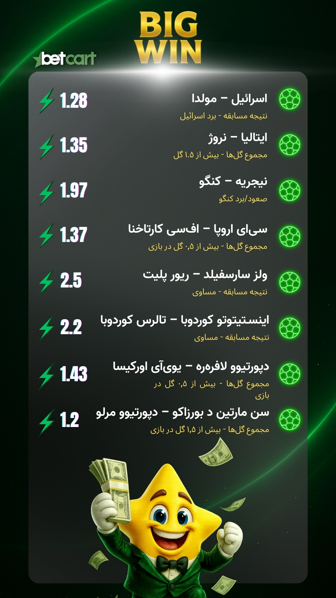 برد ۱۳ میلیونی با ۳۰ هزار تومان در بتکارت! 2 | 68911 جزئیات برد جالب کاربر بتکارت پارت اول