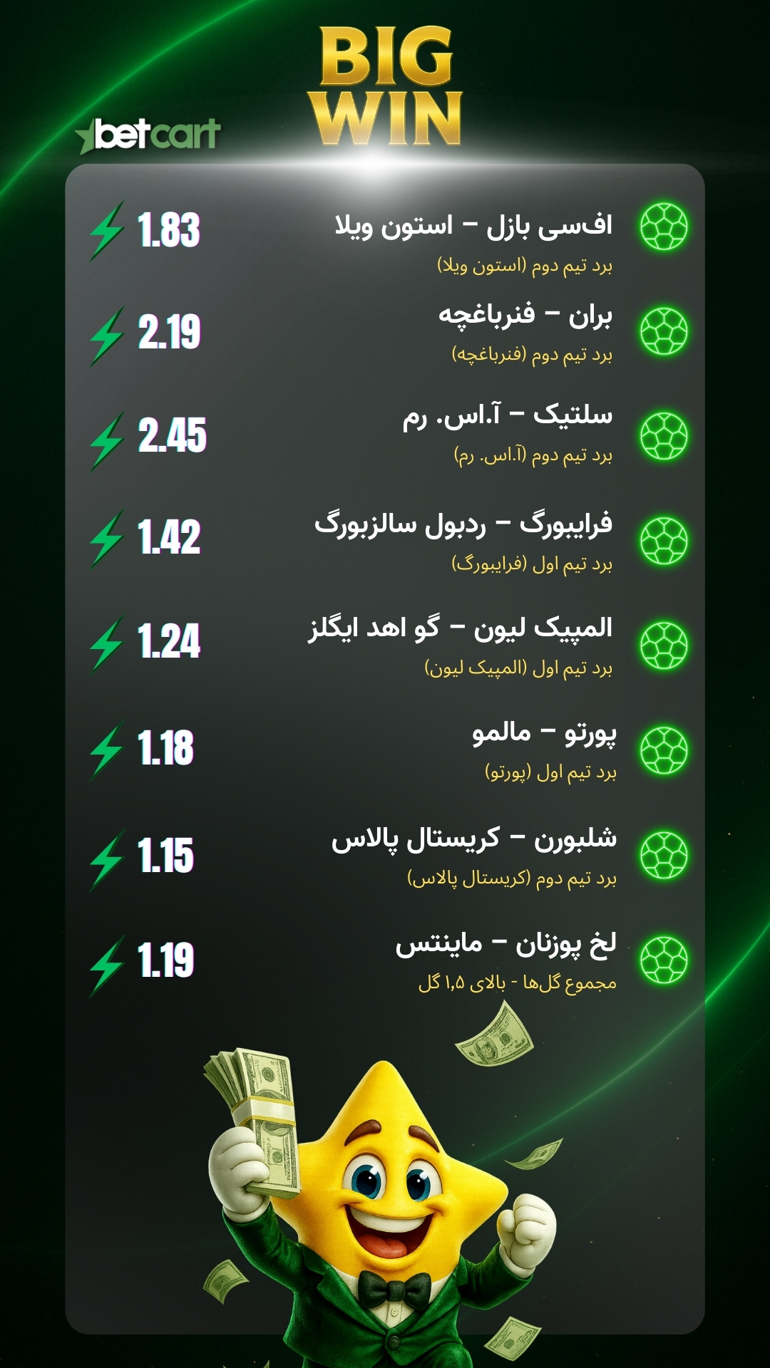 برد ۱۵۸ میلیونی با ضریب ۱۰۵۵؛ تحلیل شرط میکس ۱۵ تایی 2 | 69198 برگه شرط با ضریب بالا بتکارت